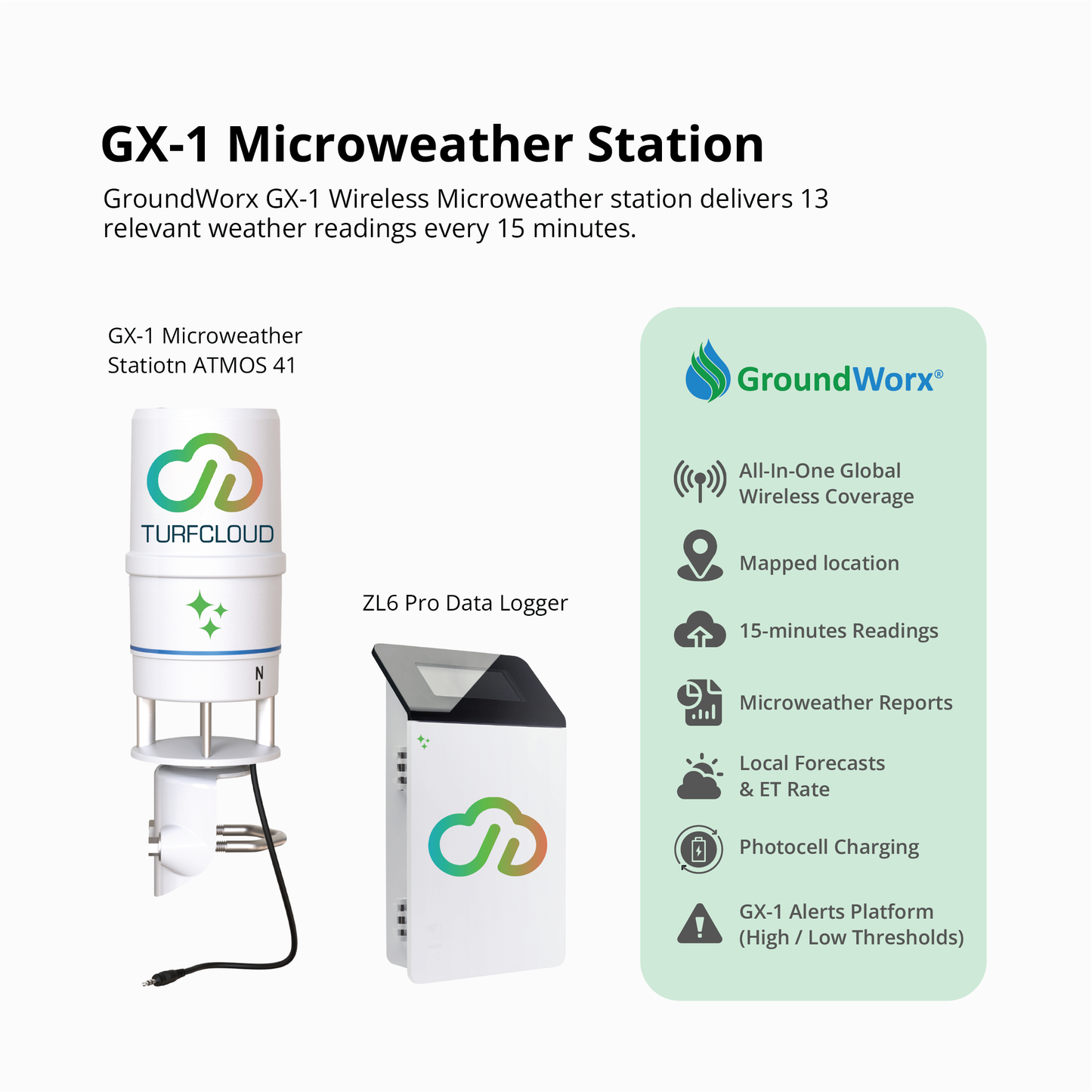 GroundWorx Microweather Station with Data Logger description