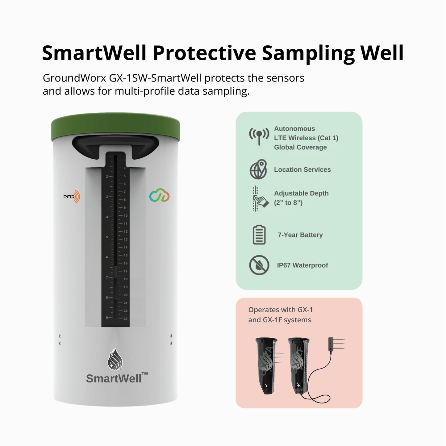 SmartWell Protective Sampling Well for GX-1A, GX-1F sensors