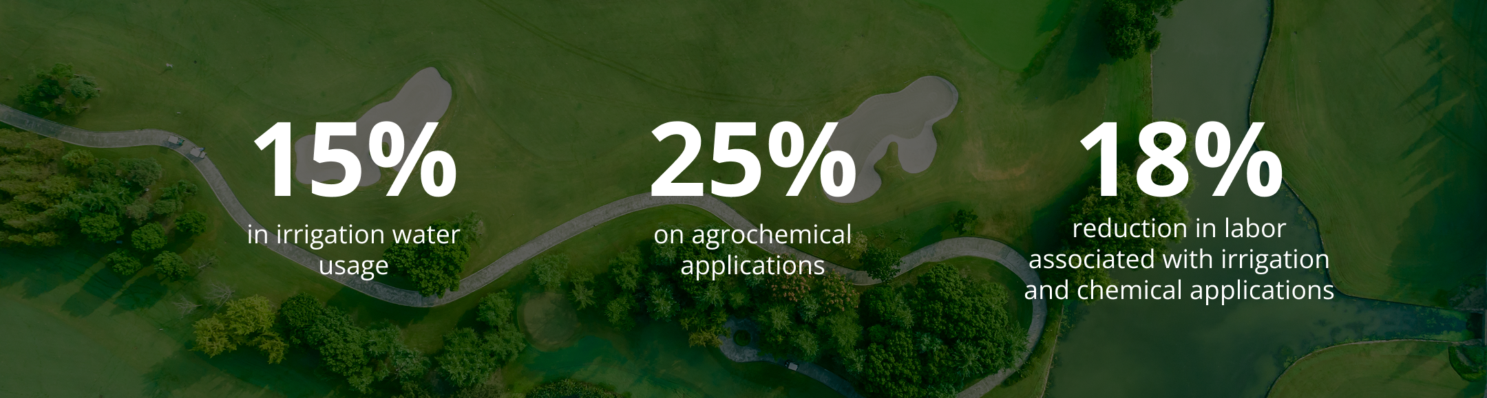 Savings on water usage, applications and labor in percentage by usage  f GreenSight Drones