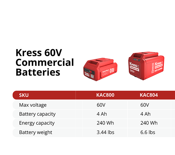 Kress 60V commercial batteries (KAC800, KAC804) with specifications on a white background