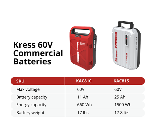 Kress 60V commercial batteries (KAC810, KAC815) with specifications on a white background
