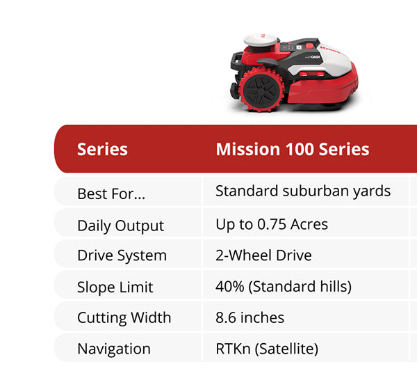 Table comparing features of Kress Mission 100 Series robotic lawn mower