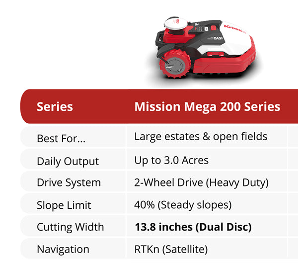Kress Mission Mega 200 Series lawn mower with specifications on a white background