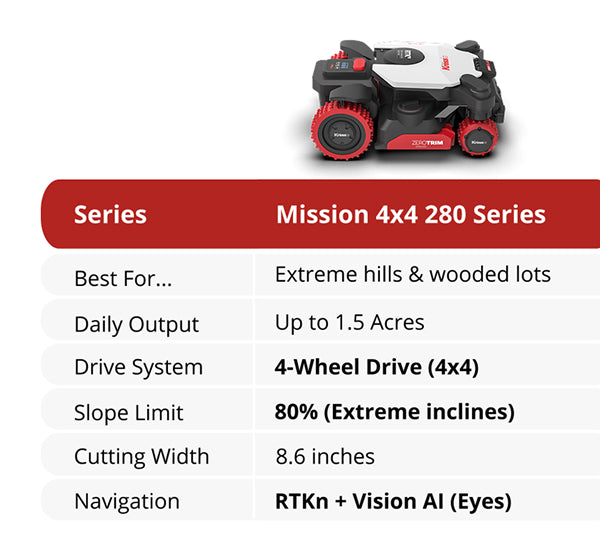 Product specifications for a Kress Mission 4x4 280 lawn mower series on a white background