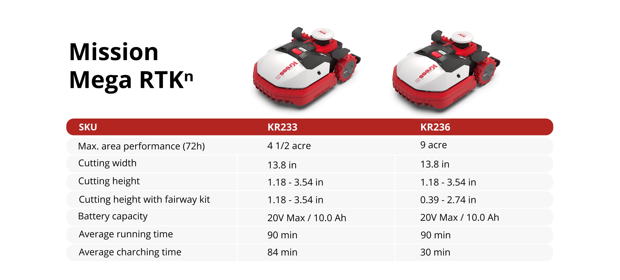 Chart comparison for KR233 and KR236 kress robotic mowers