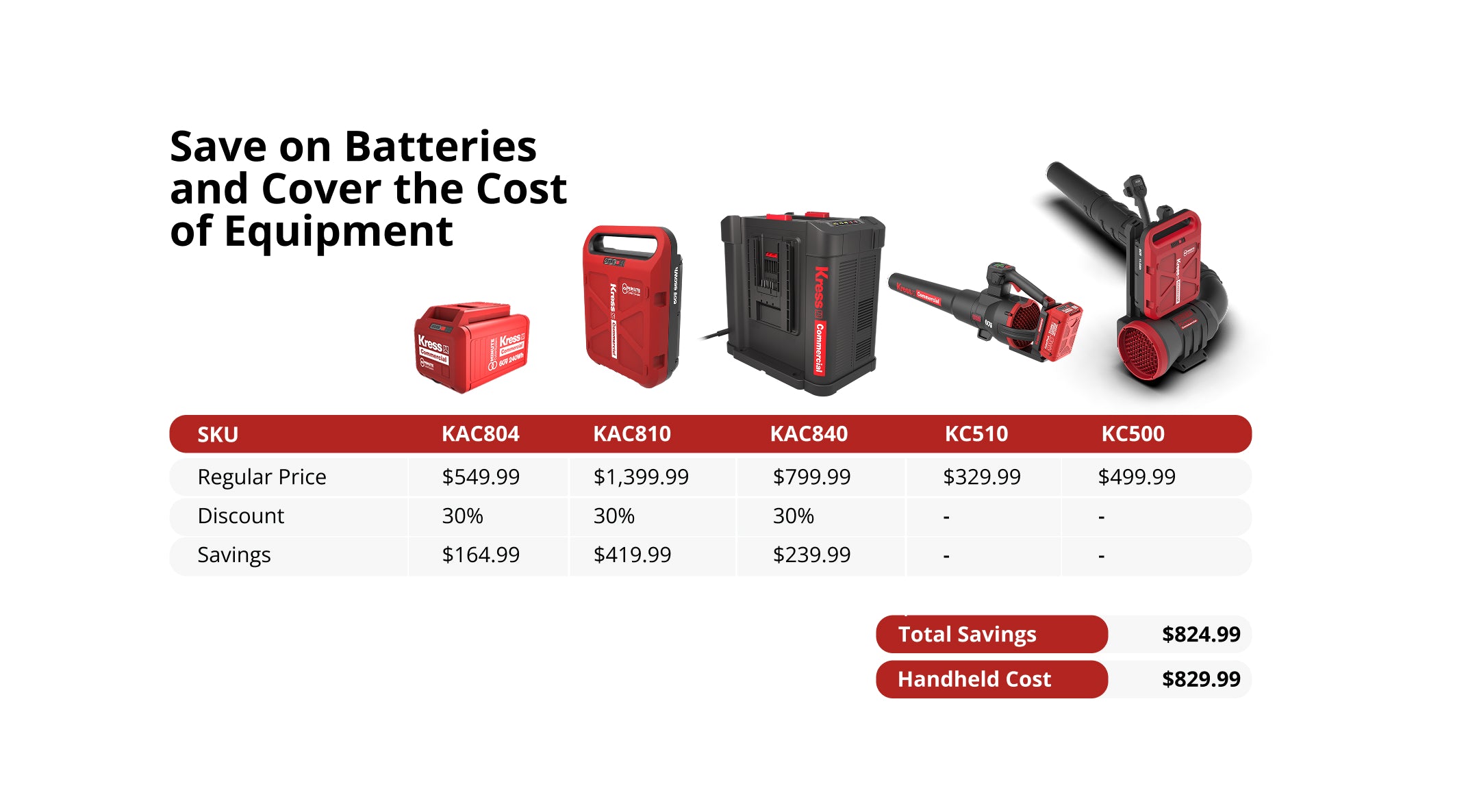 Product pricing chart with battery packs and savings information on a white background