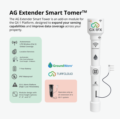 GroundWorx AG Extender Smart Tower with description