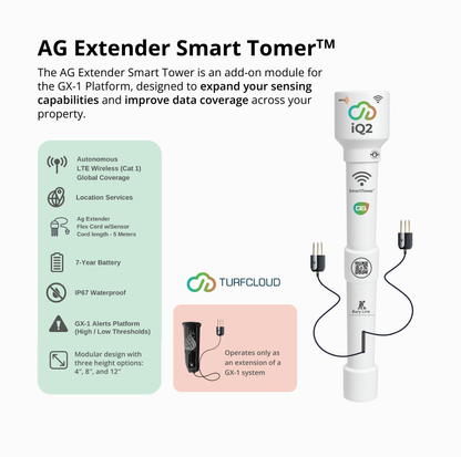 GroundWorx iQ2 AG Extender Smart Tower